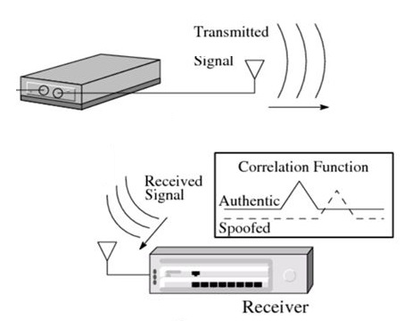 Anatomy+of+a+Civil+GPS+Spoofing+Attack
